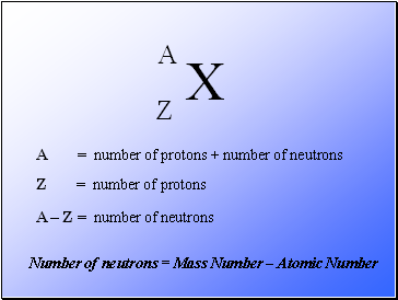 A = number of protons + number of neutrons