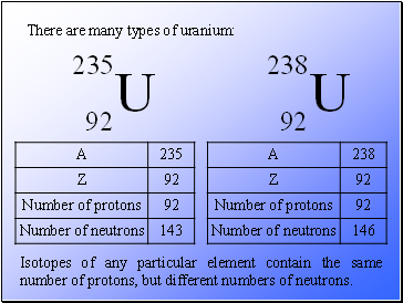 There are many types of uranium: