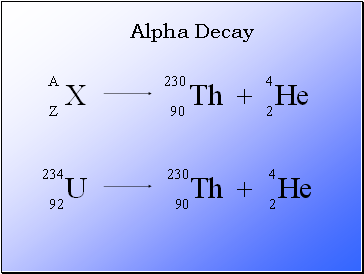 Alpha Decay