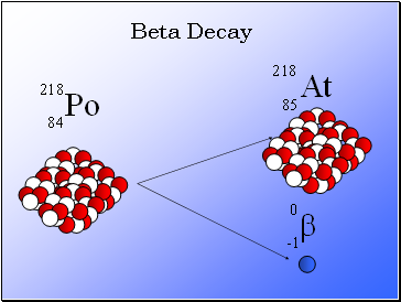 Beta Decay