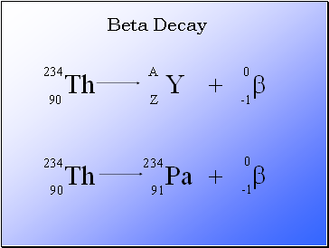 Beta Decay