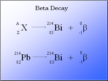 Beta Decay