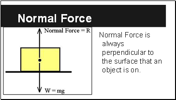 Normal Force