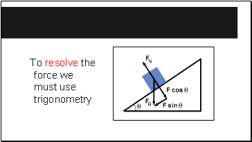 To resolve the force we must use trigonometry