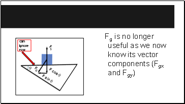 Fg is no longer useful as we now know its vector components (Fgx and Fgy)