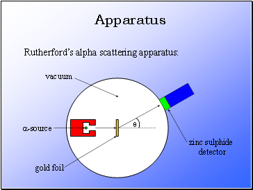 Apparatus