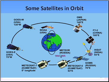 Some Satellites in Orbit