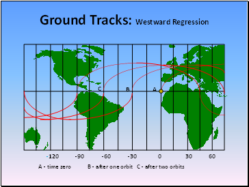 Ground Tracks: Westward Regression