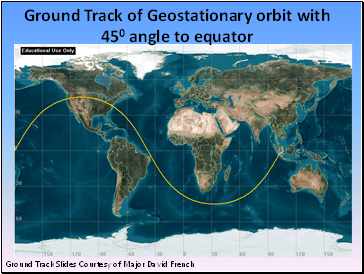 Ground Track of Geostationary orbit with 450 angle to equator