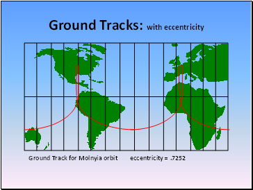 Ground Tracks: with eccentricity