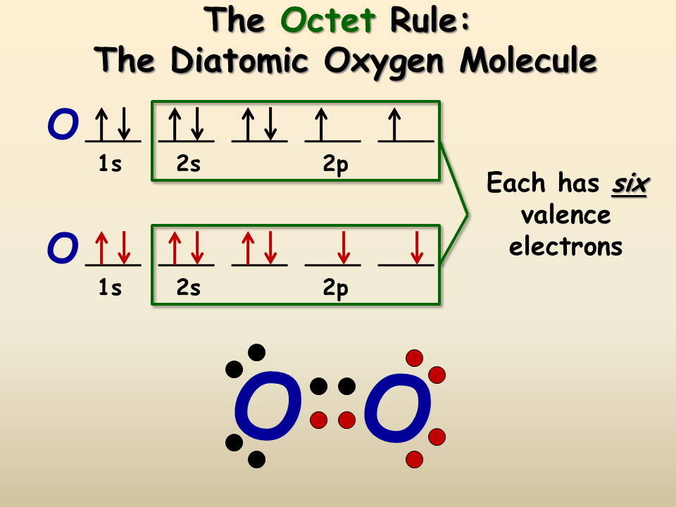 Oxygen Electron Dot Diagram