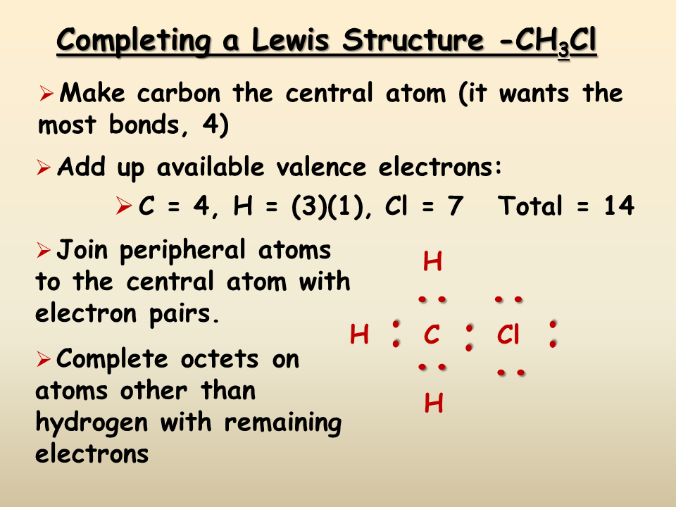 Completing a Lewis Structure -CH3Cl. 