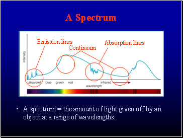 A Spectrum