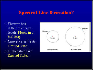 Spectral Line formation?