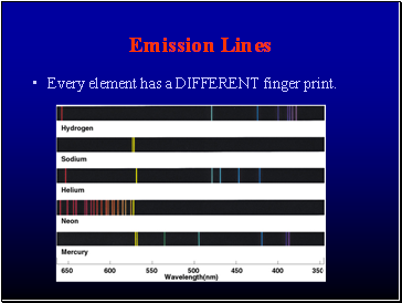 Emission Lines