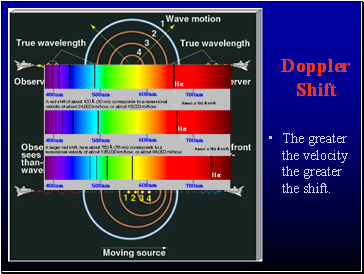 Doppler Shift