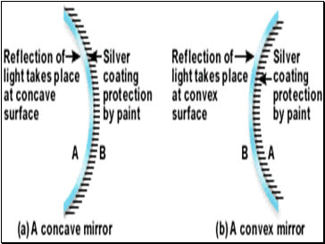 What is a spherical mirror?