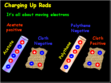 Charging Up Rods