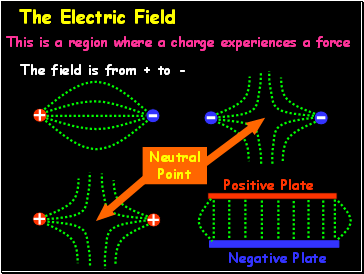 The Electric Field