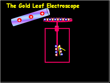 The Gold Leaf Electroscope