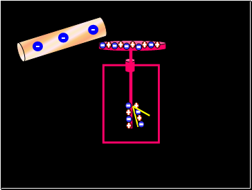 The Gold Leaf Electroscope