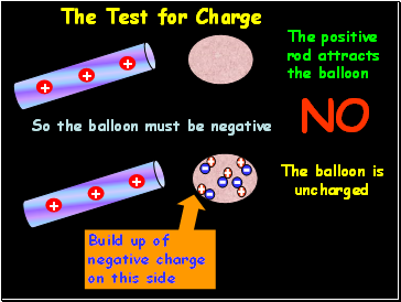 The Test for Charge