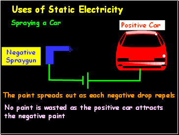 Uses of Static Electricity