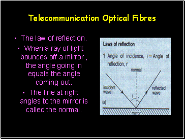 Telecommunication Optical Fibres