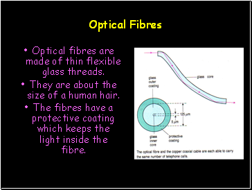 Optical Fibres