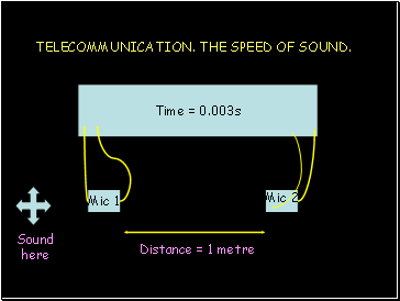 TELECOMMUNICATION. THE SPEED OF SOUND.