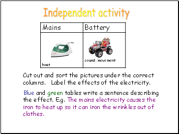 Independent activity