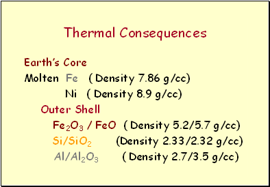 Thermal Consequences