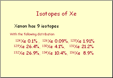Isotopes of Xe