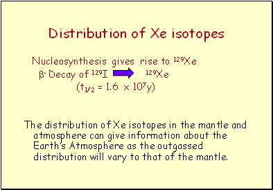 Distribution of Xe isotopes