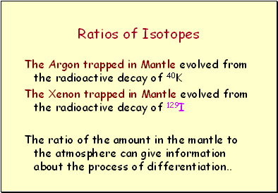 Ratios of Isotopes