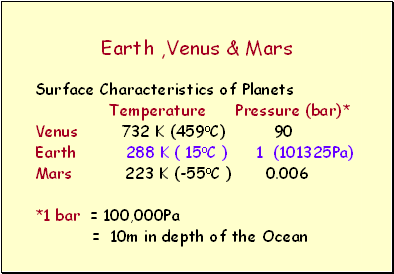 Earth ,Venus & Mars