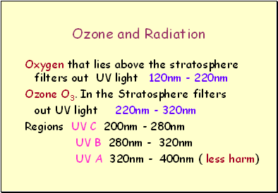 Ozone and Radiation