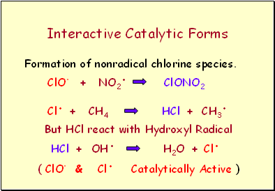 Interactive Catalytic Forms