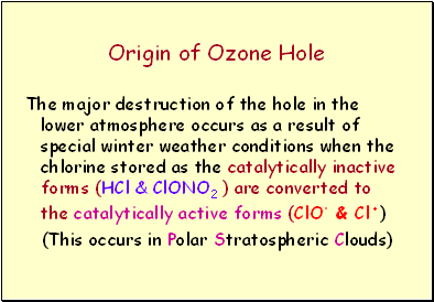 Origin of Ozone Hole