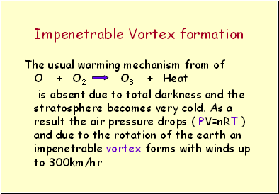Impenetrable Vortex formation