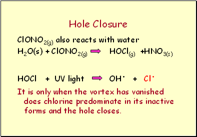 Hole Closure