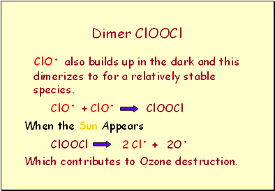 Dimer ClOOCl