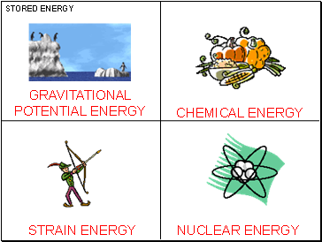 STORED ENERGY