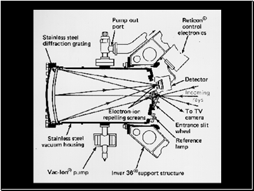 Diagram of HUT