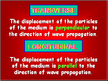 The displacement of the particles