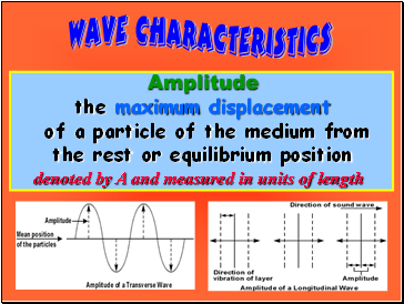 Amplitude