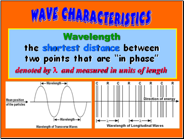 Wavelength