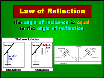 Law of Reflection