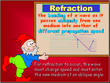 Refraction