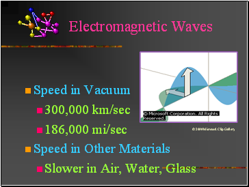 Electromagnetic Waves